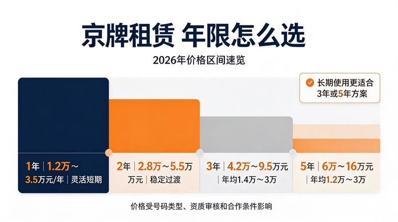 带车指标交易市场现状